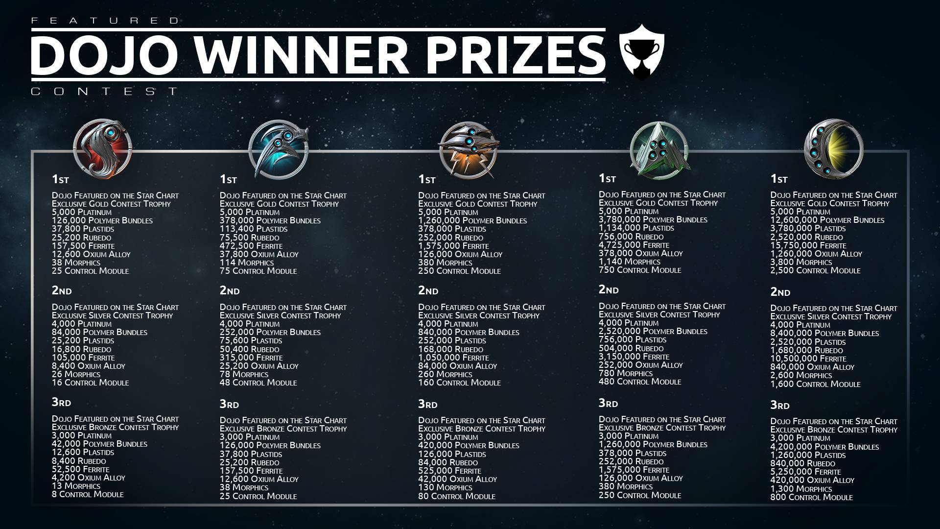  Winter 2021 Featured Dojo Contest