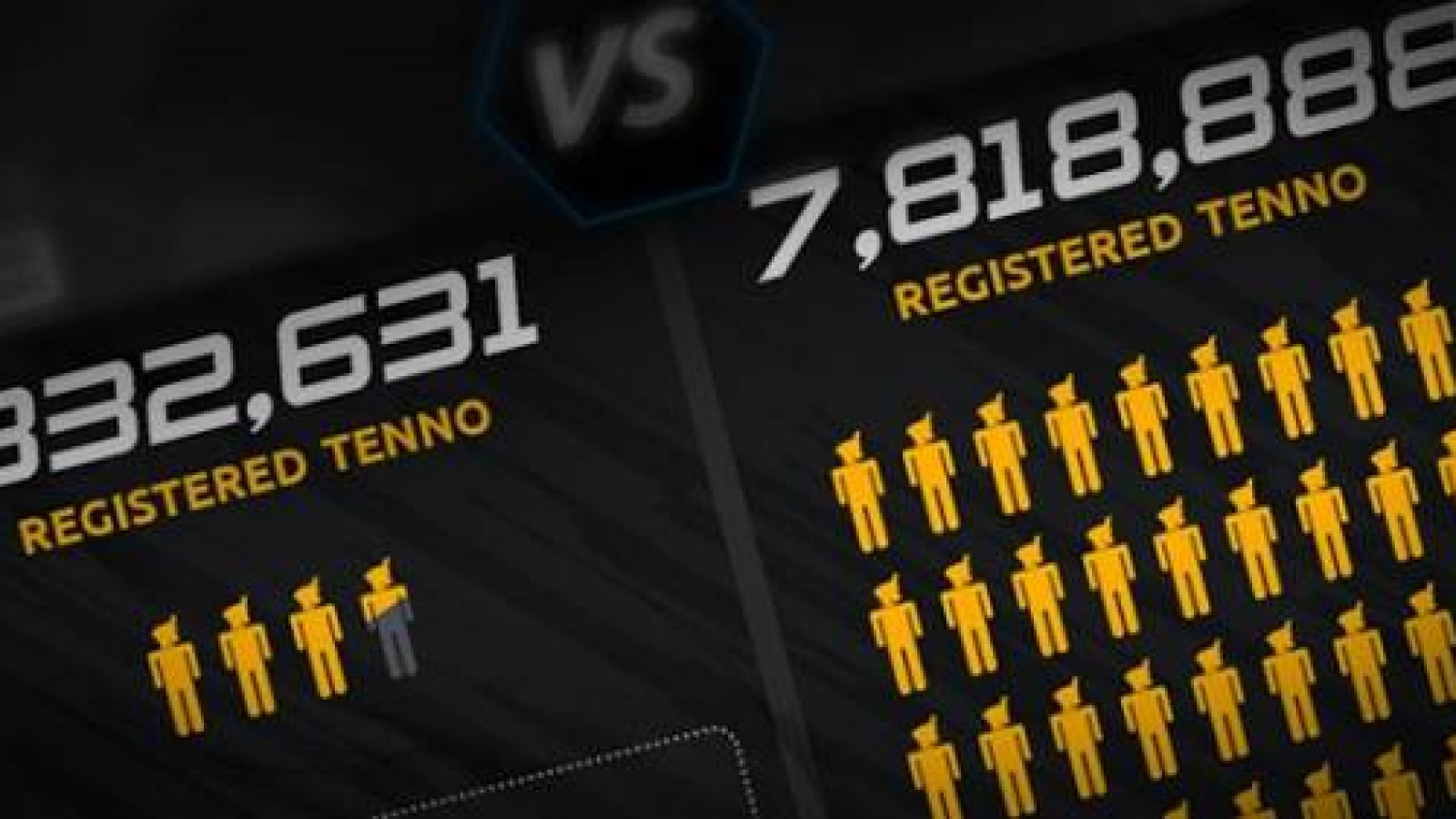 Warframe in Numbers